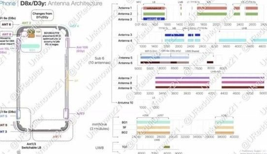 武安苹果15维修中心分享iPhone15系列配置怎么样